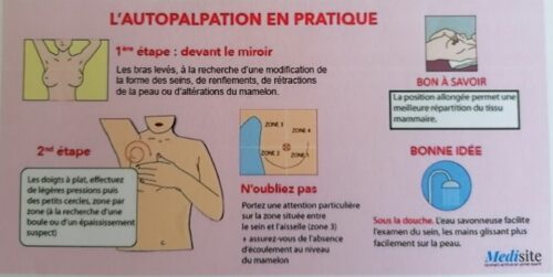 Les résidentes de la Pension de famille de Sens ont participé à un atelier « prévention du cancer du sein » pour apprendre les gestes de l’auto palpation.