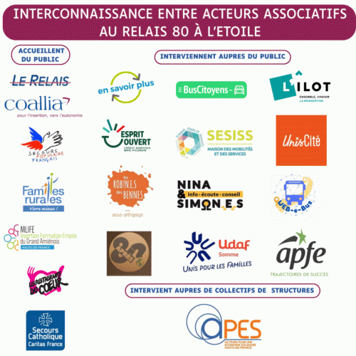 « Seul on va plus vite, ensemble on va plus loin ! » A l’initiative de Coallia, nous avons mobilisé un réseau d’acteurs, intéressés à mieux se connaitre pour mieux agir ensemble. L’occasion notamment, d’impulser l’expérimentation d’actions collectives mutualisées, pour l’épicerie solidaire rurale.